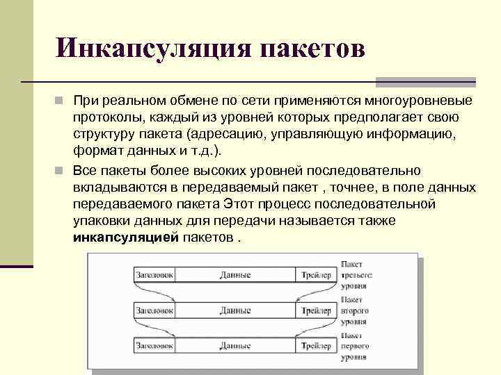 Защита пакетов данных. Инкапсуляции и декапсуляции сетевых пакетов. Инкапсуляция (компьютерные сети). Процесс инкапсуляции данных. Инкапсуляция IP пакетов.