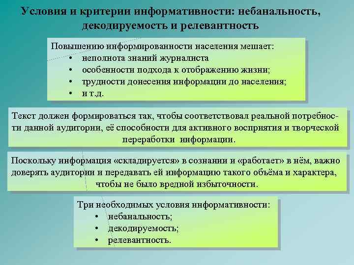 Условия и критерии информативности: небанальность, декодируемость и релевантность Повышению информированности населения мешает: • неполнота