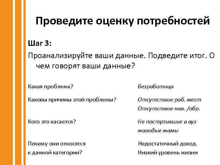 Проведите оценку потребностей Шаг 3: Проанализируйте ваши данные. Подведите итог. О чем говорят ваши