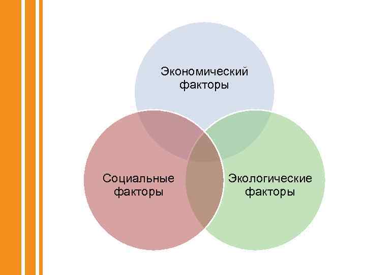 Экономический факторы Социальные факторы Экологические факторы 