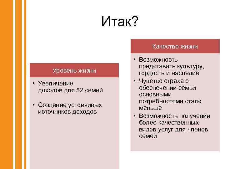 Итак? Качество жизни Уровень жизни • Увеличение доходов для 52 семей • Создание устойчивых