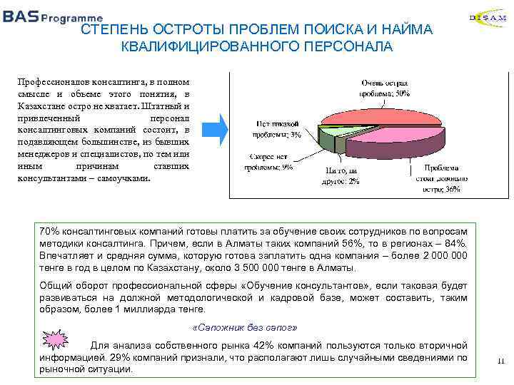 СТЕПЕНЬ ОСТРОТЫ ПРОБЛЕМ ПОИСКА И НАЙМА КВАЛИФИЦИРОВАННОГО ПЕРСОНАЛА Профессионалов консалтинга, в полном смысле и