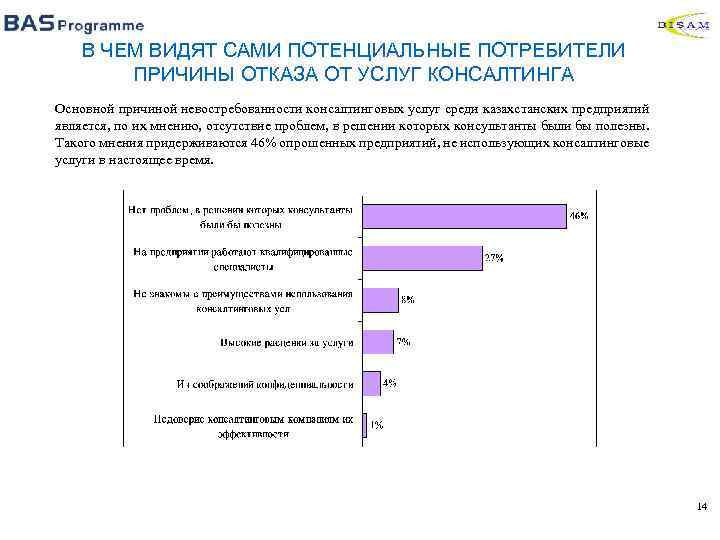 В ЧЕМ ВИДЯТ САМИ ПОТЕНЦИАЛЬНЫЕ ПОТРЕБИТЕЛИ ПРИЧИНЫ ОТКАЗА ОТ УСЛУГ КОНСАЛТИНГА Основной причиной невостребованности