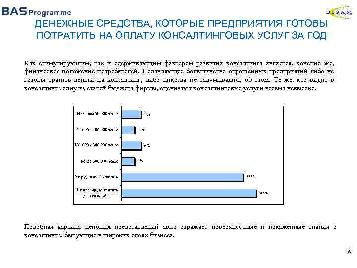 ДЕНЕЖНЫЕ СРЕДСТВА, КОТОРЫЕ ПРЕДПРИЯТИЯ ГОТОВЫ ПОТРАТИТЬ НА ОПЛАТУ КОНСАЛТИНГОВЫХ УСЛУГ ЗА ГОД Как стимулирующим,