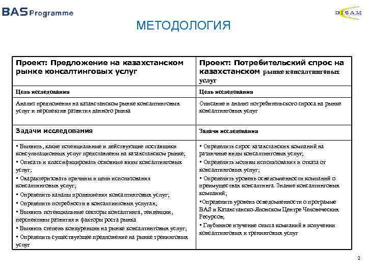 Методология проекта пример