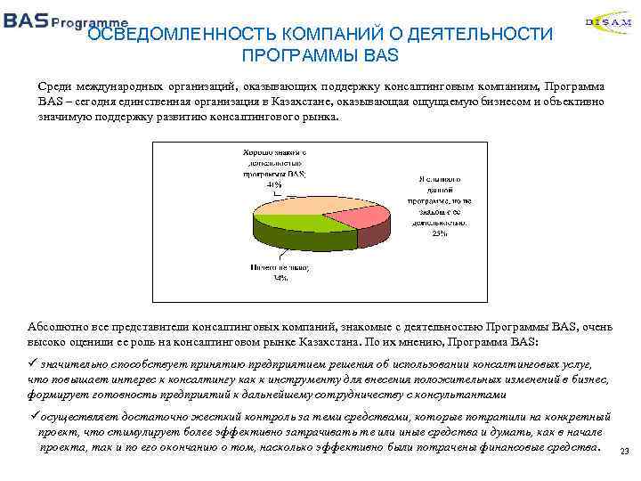 ОСВЕДОМЛЕННОСТЬ КОМПАНИЙ О ДЕЯТЕЛЬНОСТИ ПРОГРАММЫ BAS Среди международных организаций, оказывающих поддержку консалтинговым компаниям, Программа
