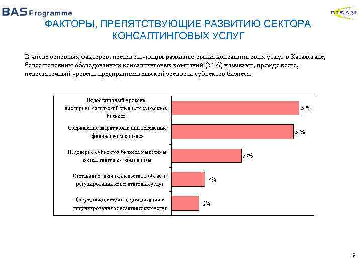 ФАКТОРЫ, ПРЕПЯТСТВУЮЩИЕ РАЗВИТИЮ СЕКТОРА КОНСАЛТИНГОВЫХ УСЛУГ В числе основных факторов, препятствующих развитию рынка консалтинговых