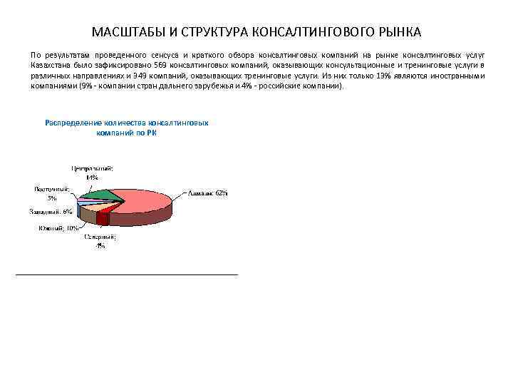 МАСШТАБЫ И СТРУКТУРА КОНСАЛТИНГОВОГО РЫНКА По результатам проведенного сенсуса и краткого обзора консалтинговых компаний