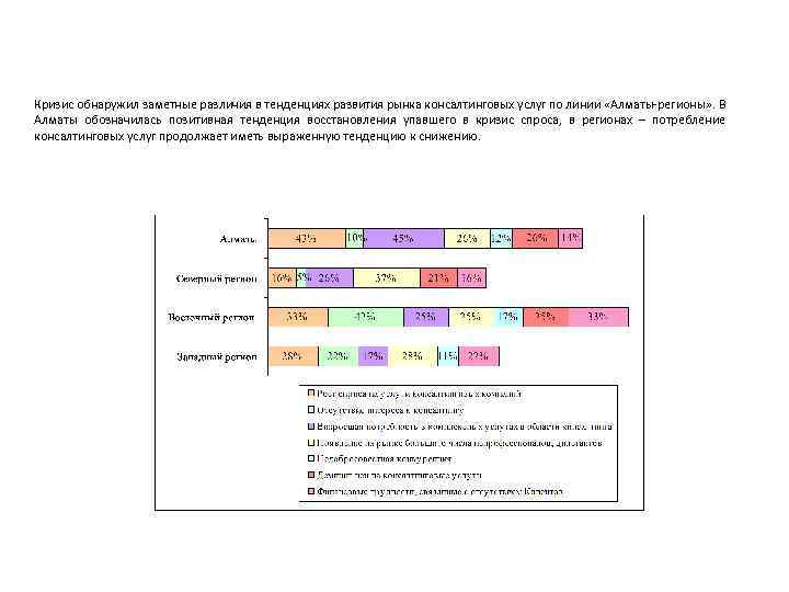 Кризис обнаружил заметные различия в тенденциях развития рынка консалтинговых услуг по линии «Алматы-регионы» .