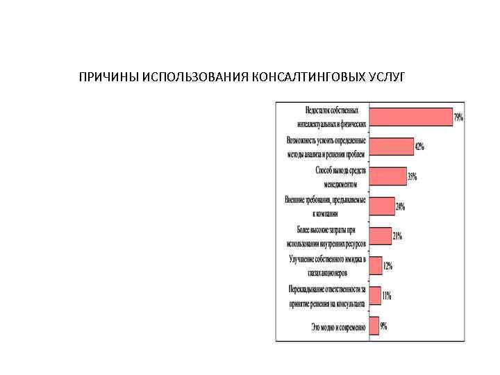 ПРИЧИНЫ ИСПОЛЬЗОВАНИЯ КОНСАЛТИНГОВЫХ УСЛУГ 