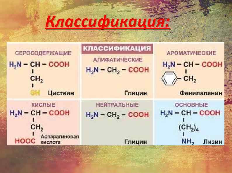 Классификация: 
