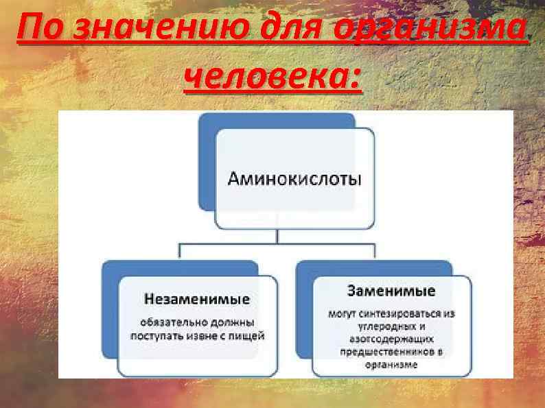 По значению для организма человека: 