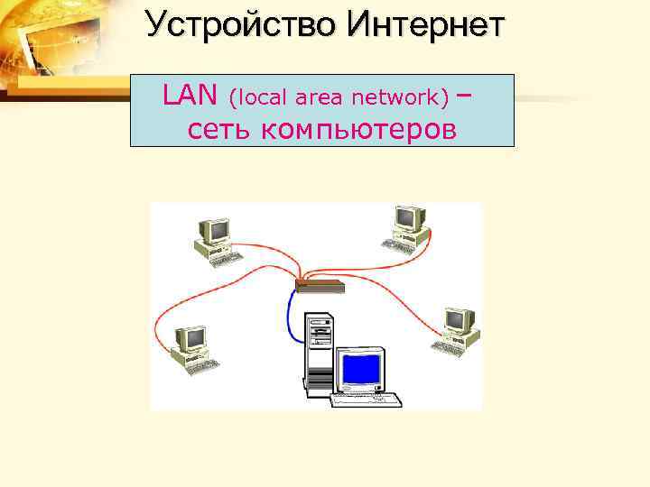 Устройство Интернет LAN (local area network) – сеть компьютеров 