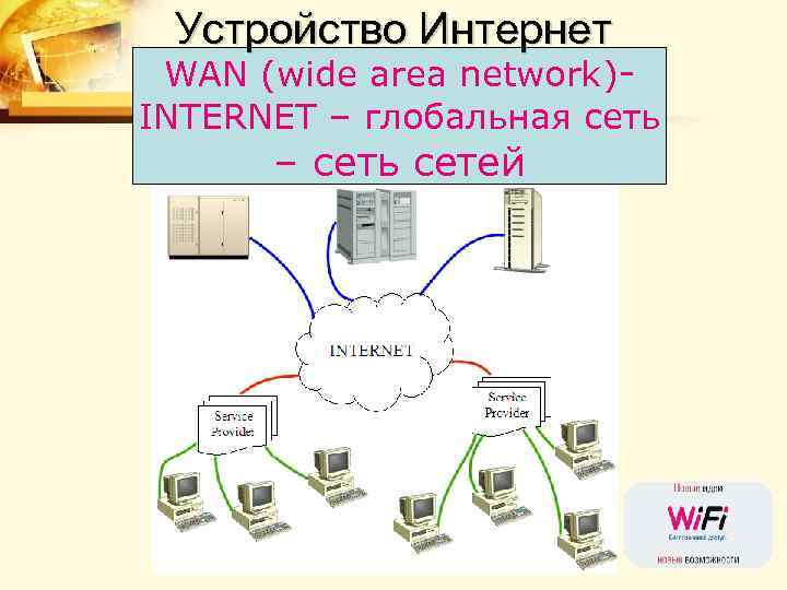 Устройство Интернет WAN (wide area network)INTERNET – глобальная сеть – сеть сетей 