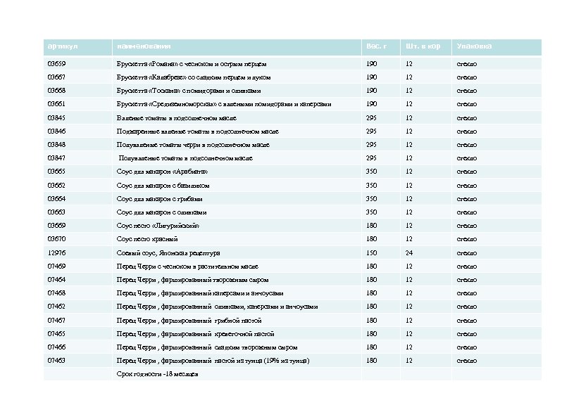 артикул наименования Вес. г Шт. в кор Упаковка 03659 Брускетта «Романа» с чесноком и