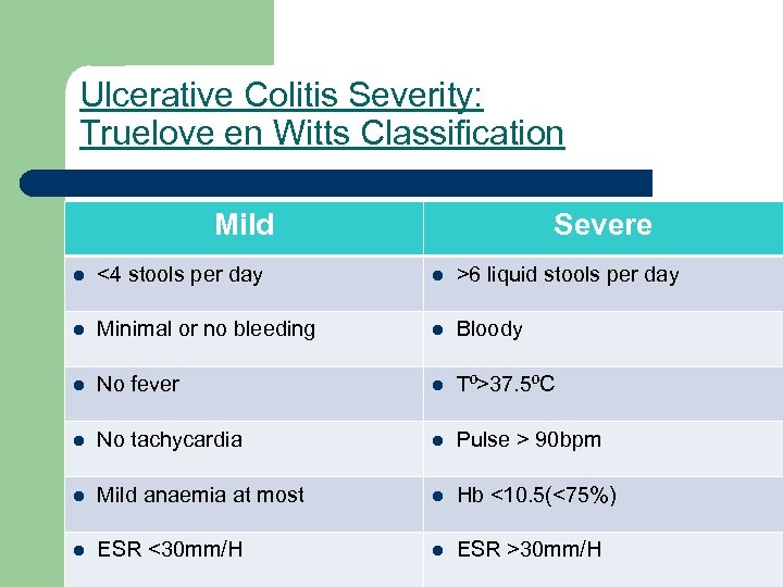 Ulcerative Colitis Severity: Truelove en Witts Classification Mild Severe l <4 stools per day
