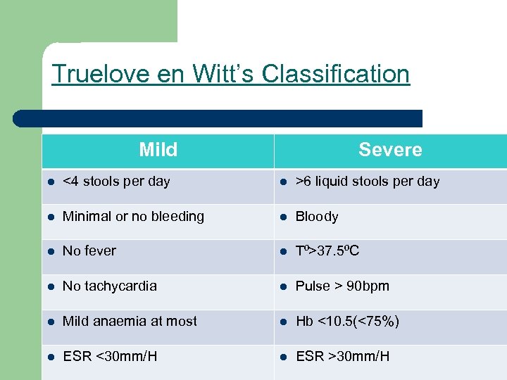 Truelove en Witt’s Classification Mild Severe l <4 stools per day l >6 liquid