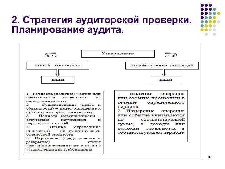 Стратегия аудита образец