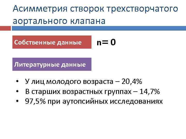 Асимметрия створок трехстворчатого аортального клапана Собственные данные n= 0 Литературные данные • У лиц