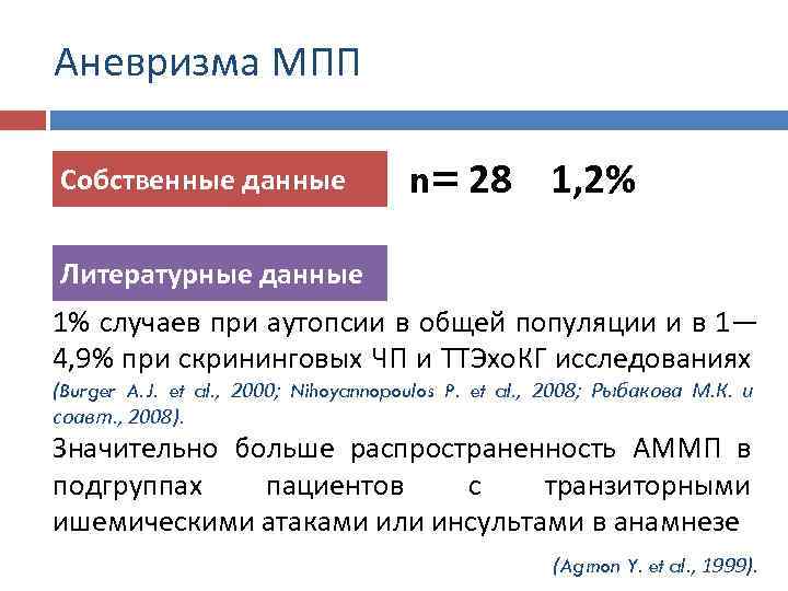 Аневризма МПП Собственные данные n= 28 1, 2% Литературные данные 1% случаев при аутопсии