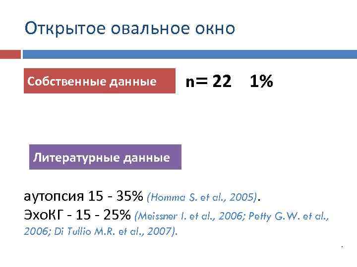 Открытое овальное окно Собственные данные n= 22 1% Литературные данные аутопсия 15 35% (Homma