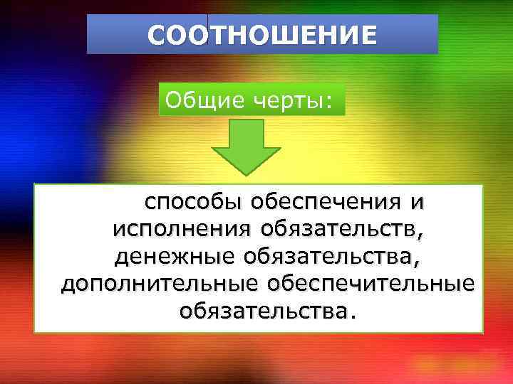 СООТНОШЕНИЕ Общие черты: способы обеспечения и исполнения обязательств, денежные обязательства, дополнительные обеспечительные обязательства. 