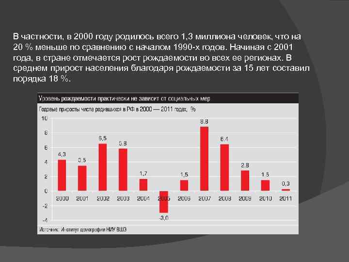 В частности, в 2000 году родилось всего 1, 3 миллиона человек, что на 20
