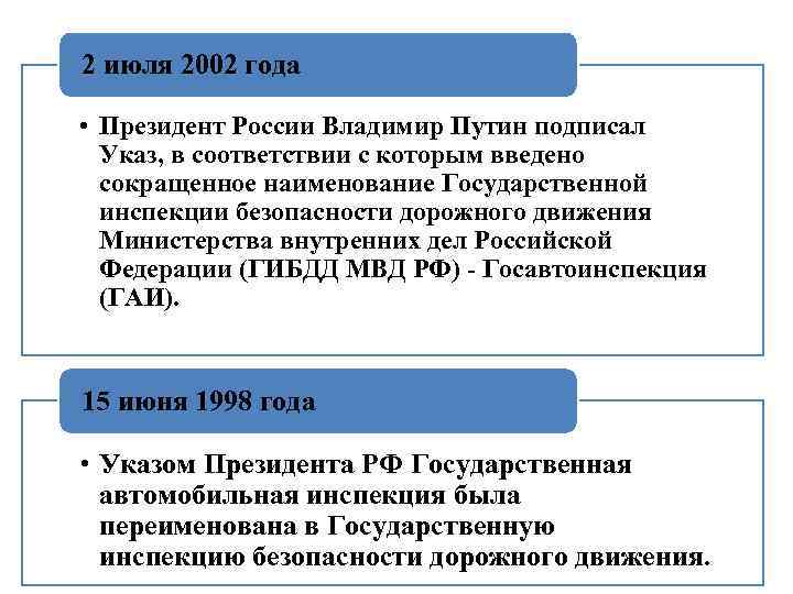 2 июля 2002 года • Президент России Владимир Путин подписал Указ, в соответствии с