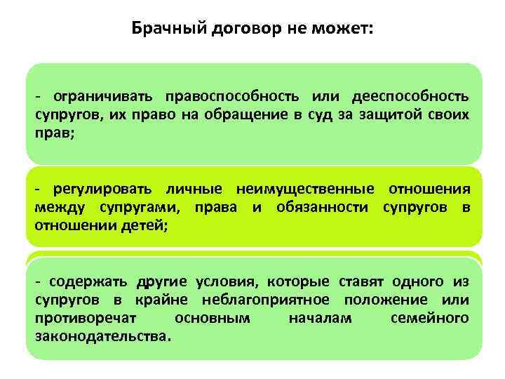 Брачный договор не может: - ограничивать правоспособность или дееспособность супругов, их право на обращение