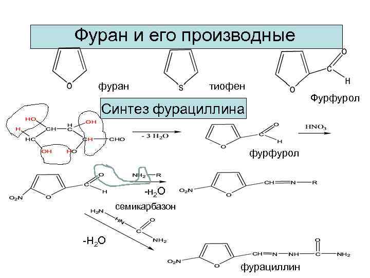 Фуран и его производные фуран тиофен Фурфурол Синтез фурациллина фурфурол -н 2 О семикарбазон