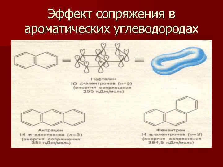 Эффект сопряжения в ароматических углеводородах 