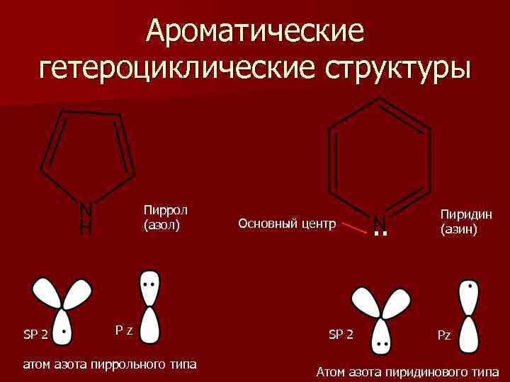 Ароматические гетероциклические структуры Пиррол (азол) SP 2 Pz атом азота пиррольного типа Основный центр