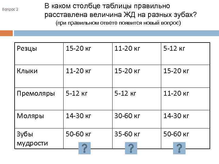 Вопрос 2 В каком столбце таблицы правильно расставлена величина ЖД на разных зубах? (при