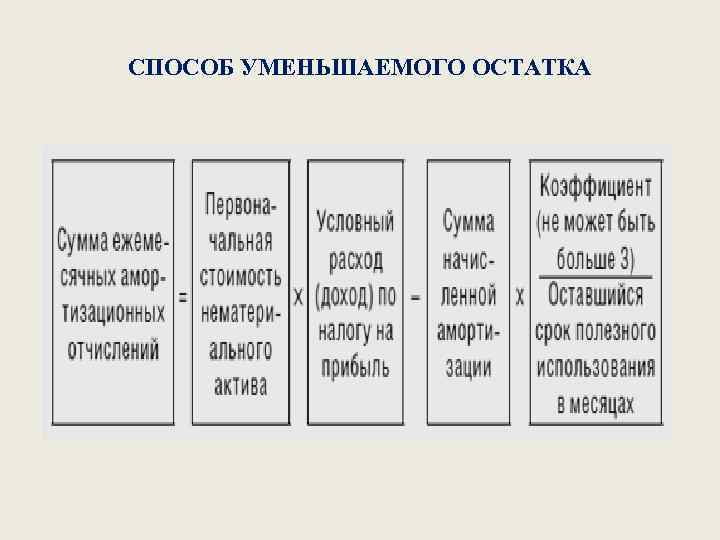 СПОСОБ УМЕНЬШАЕМОГО ОСТАТКА 