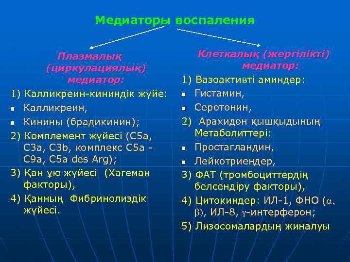 Медиаторы воспаления Плазмалық (циркулациялық) медиатор: 1) Калликреин-кининдік жүйе: n Калликреин, n Кинины (брадикинин); 2)