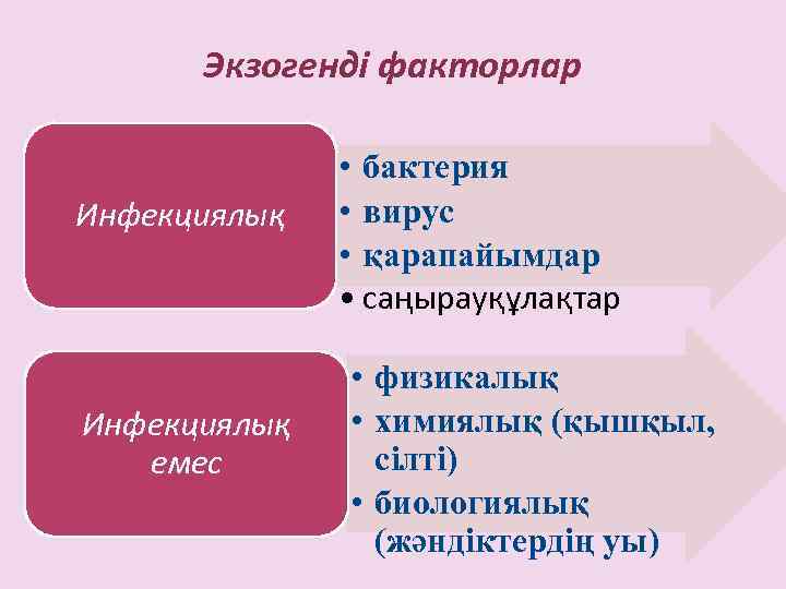 Экзогенді факторлар Инфекциялық емес • бактерия • вирус • қарапайымдар • саңырауқұлақтар • физикалық
