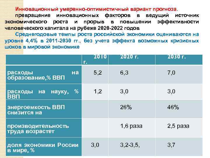 Инновационный умеренно-оптимистичный вариант прогноза. превращение инновационных факторов в ведущий источник экономического роста и прорыв