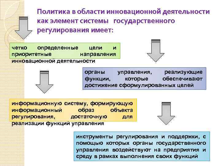 Система государственного регулирования