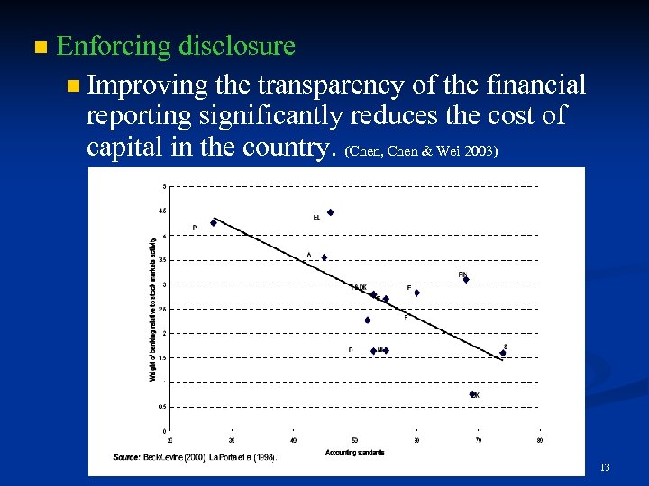 n Enforcing disclosure n Improving the transparency of the financial reporting significantly reduces the