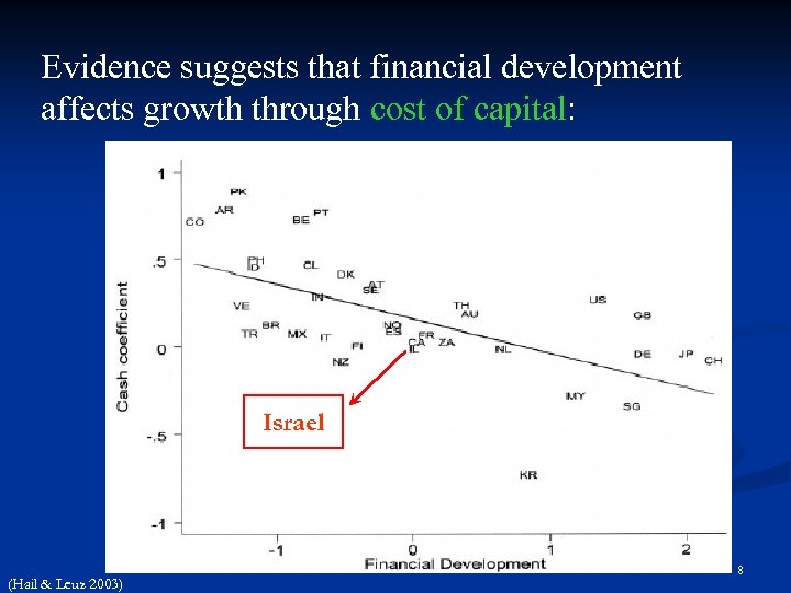 Evidence suggests that financial development affects growth through cost of capital: Israel (Hail &