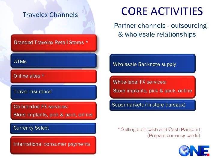 Travelex Channels CORE ACTIVITIES Partner channels - outsourcing & wholesale relationships Branded Travelex Retail