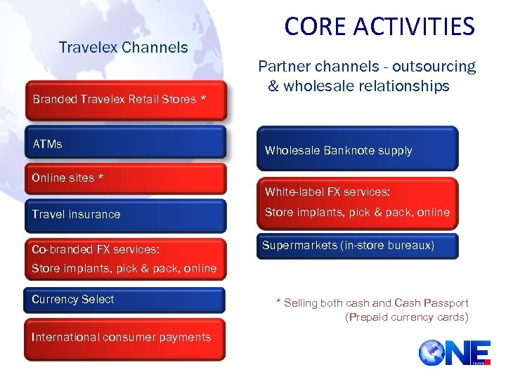 Travelex Channels Branded Travelex Retail Stores * ATMs Online sites * Travel insurance Co-branded