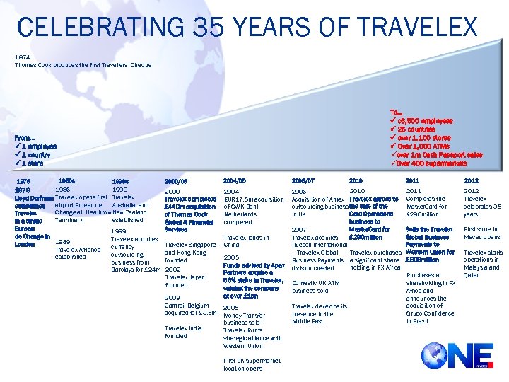 CELEBRATING 35 YEARS OF TRAVELEX 1874 Thomas Cook produces the first Travellers’ Cheque To…