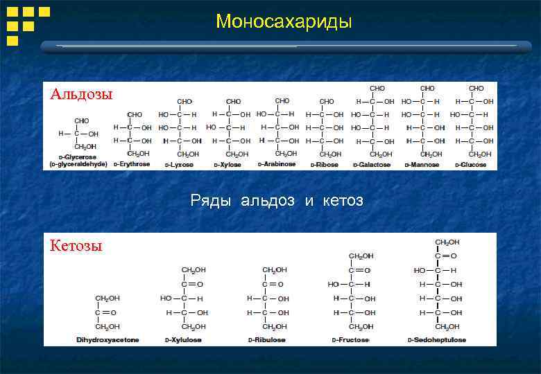 Углеводы моносахариды презентация 10 класс габриелян