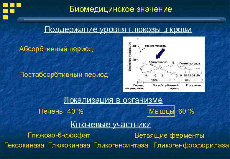 Поддержание уровня