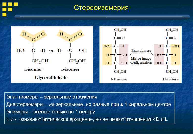 Стереоизомерия Энантиомеры – зеркальные отражения Диастереомеры – не зеркальные, но разные при ≥ 1
