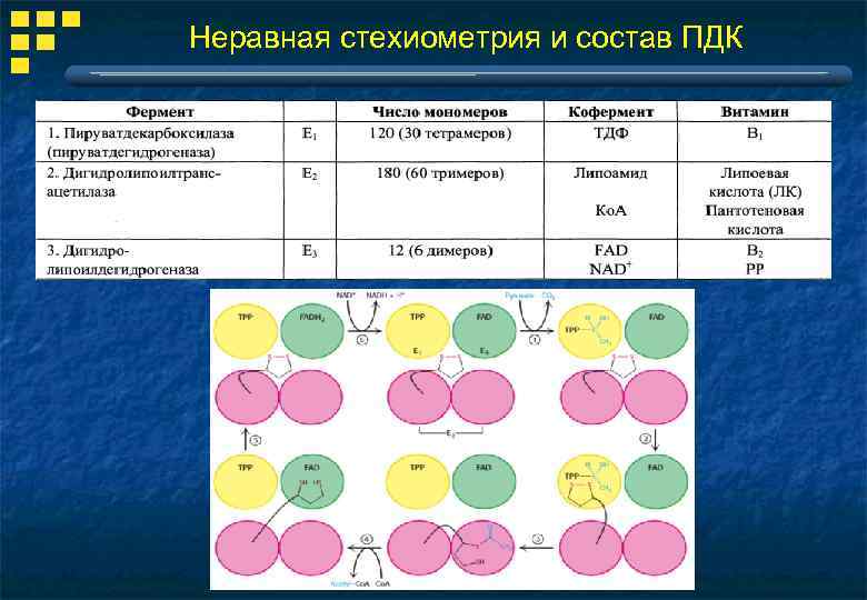 Неравная стехиометрия и состав ПДК 