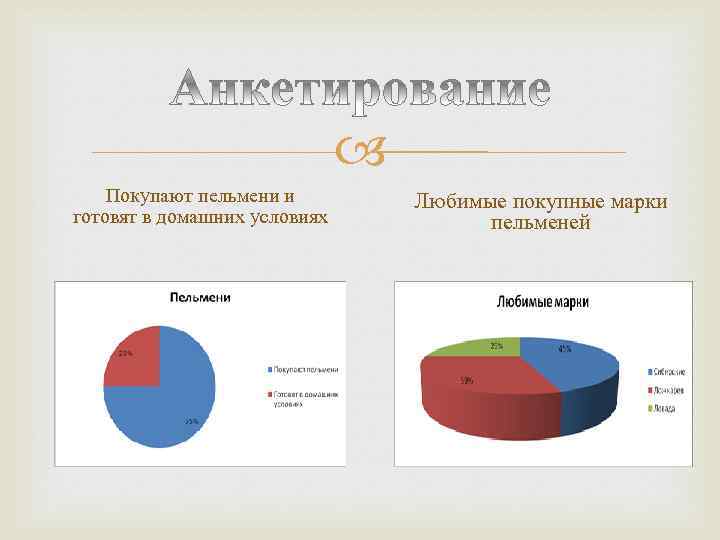  Покупают пельмени и готовят в домашних условиях Любимые покупные марки пельменей 