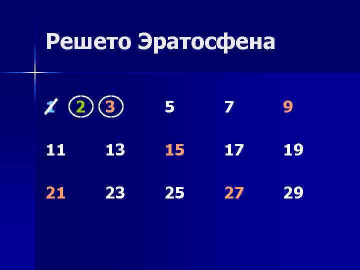 Решето Эратосфена 1 2 3 5 7 9 11 13 15 17 19 21