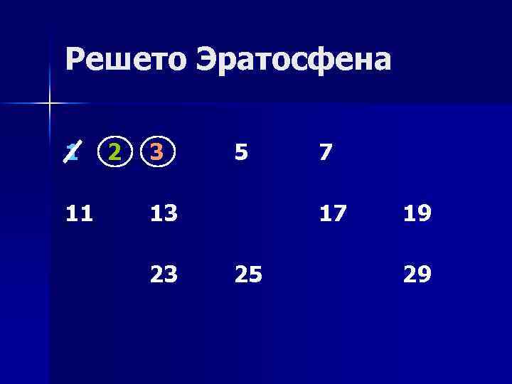 Решето Эратосфена 1 11 2 3 5 13 23 7 17 25 19 29
